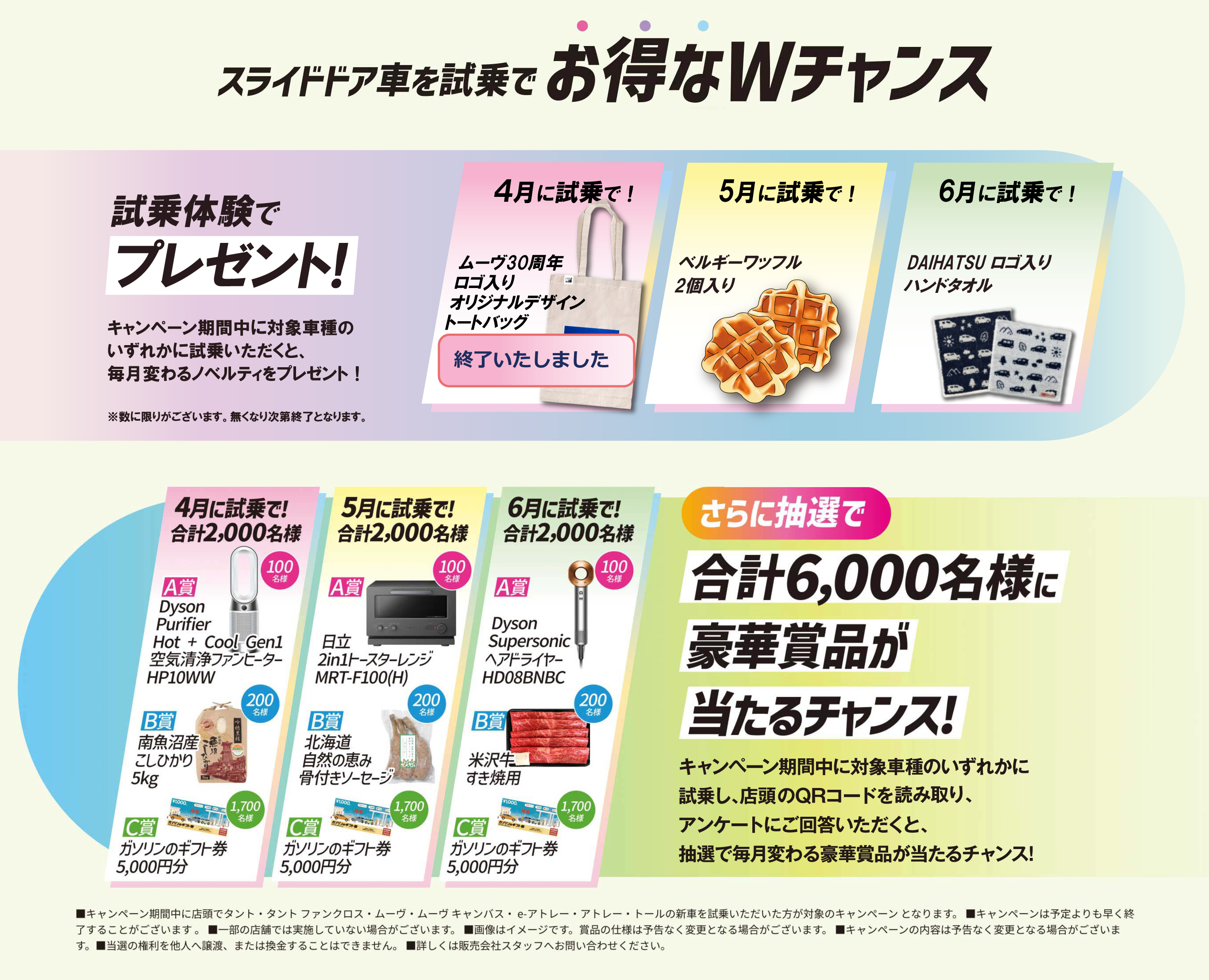CP内容5/1-5/31